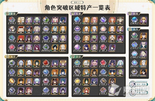 《原神》4.1版全角色突破材料一览