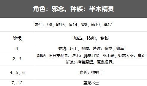 《博德之门3》贼锁术单人流分享
