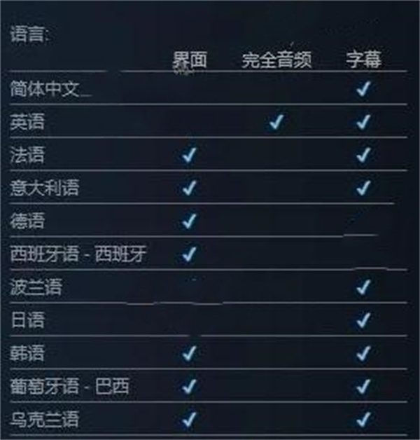 《堕落之主》设置中文方法