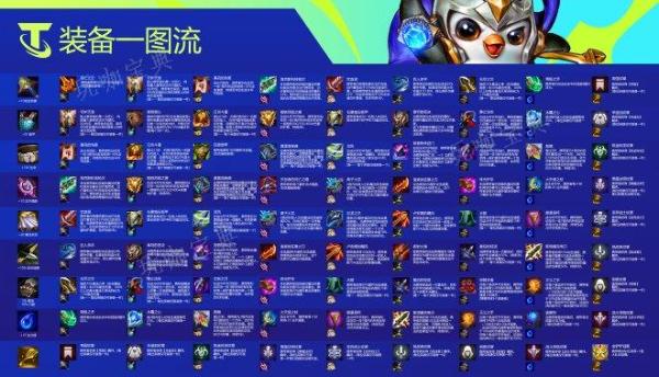 《云顶之弈》装备图鉴 装备介绍大全