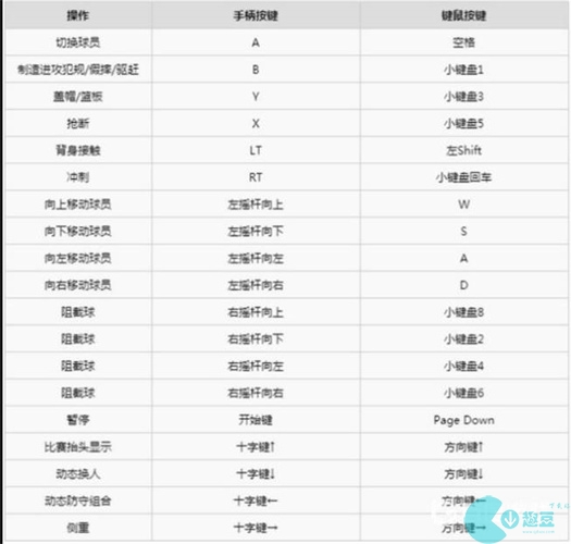 nba2k22键盘怎么操作 键位操作技巧