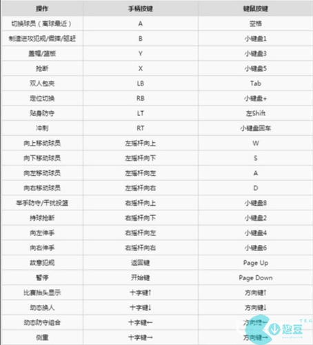 nba2k22键盘怎么操作