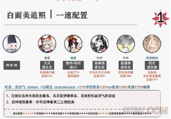 阴阳师伊邪那美大结界师阵容推荐大全攻略