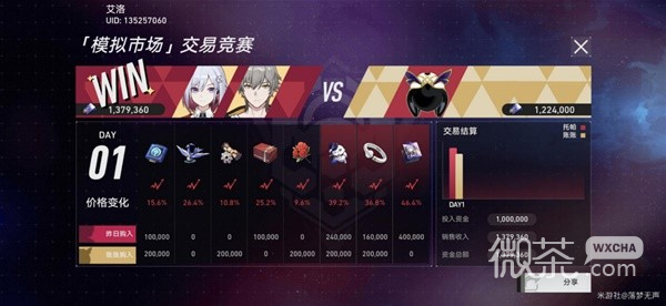 崩坏星穹铁道模拟市场第二天活动攻略分享