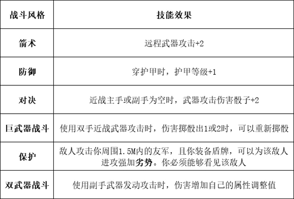 《博德之门3》对决对重击影响介绍