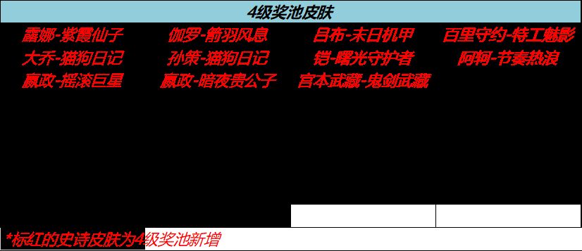 王者荣耀周年庆流光耀时皮肤怎么选