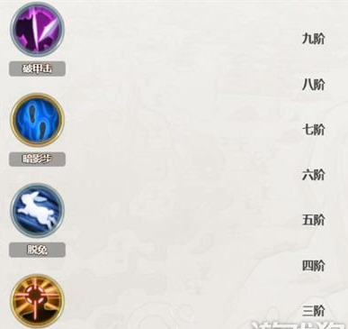 铃兰之剑红隼加点攻略