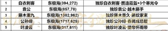 逆水寒手游东极海探索怎么玩