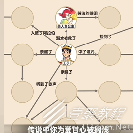 爆梗找茬王童话合订本怎么过