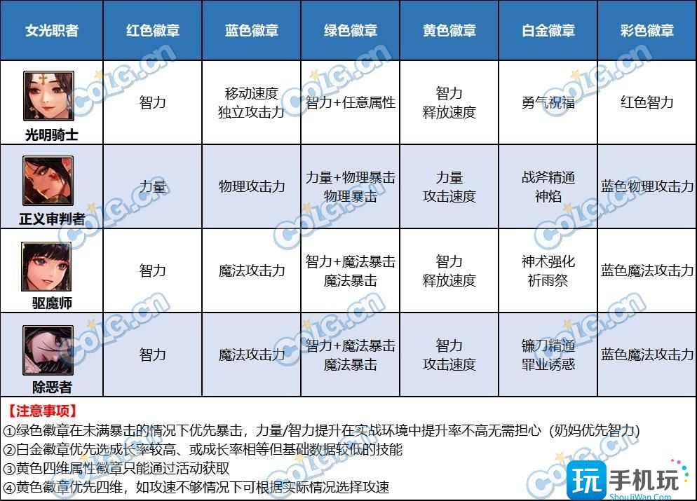 DNF女圣职者徽章选择