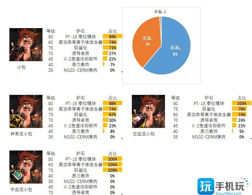 2024dnf女大枪护石和符文最佳搭配是什么女大枪护石和符文最佳搭配2024
