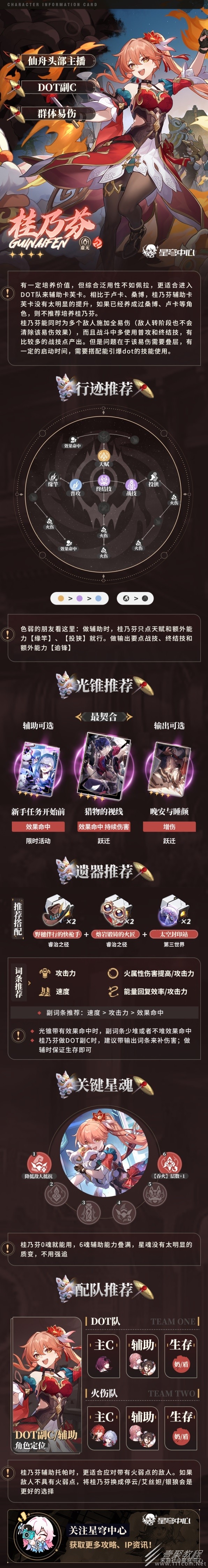 崩坏星穹铁道桂乃芬一图流培养指南一览