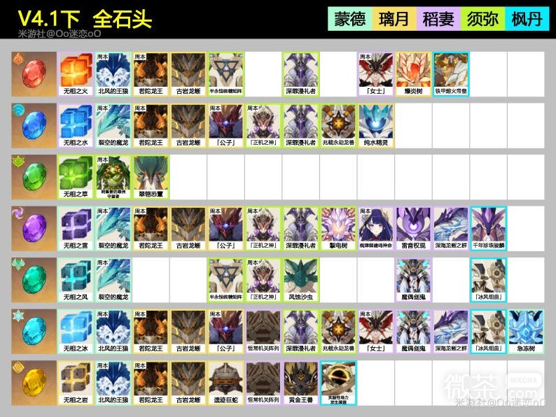 原神4.1版各周本BOSS掉落石头详情
