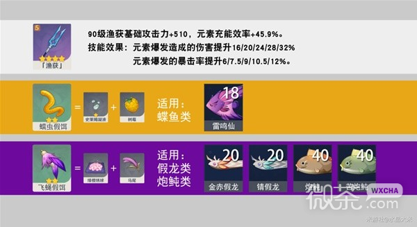 原神渔获精炼材料钓鱼点详情