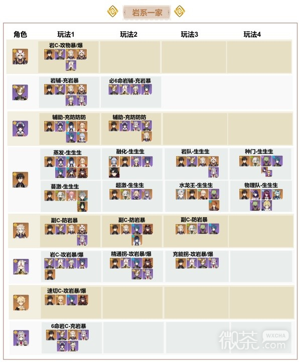 原神54.1岩系T0队伍搭配推荐攻略