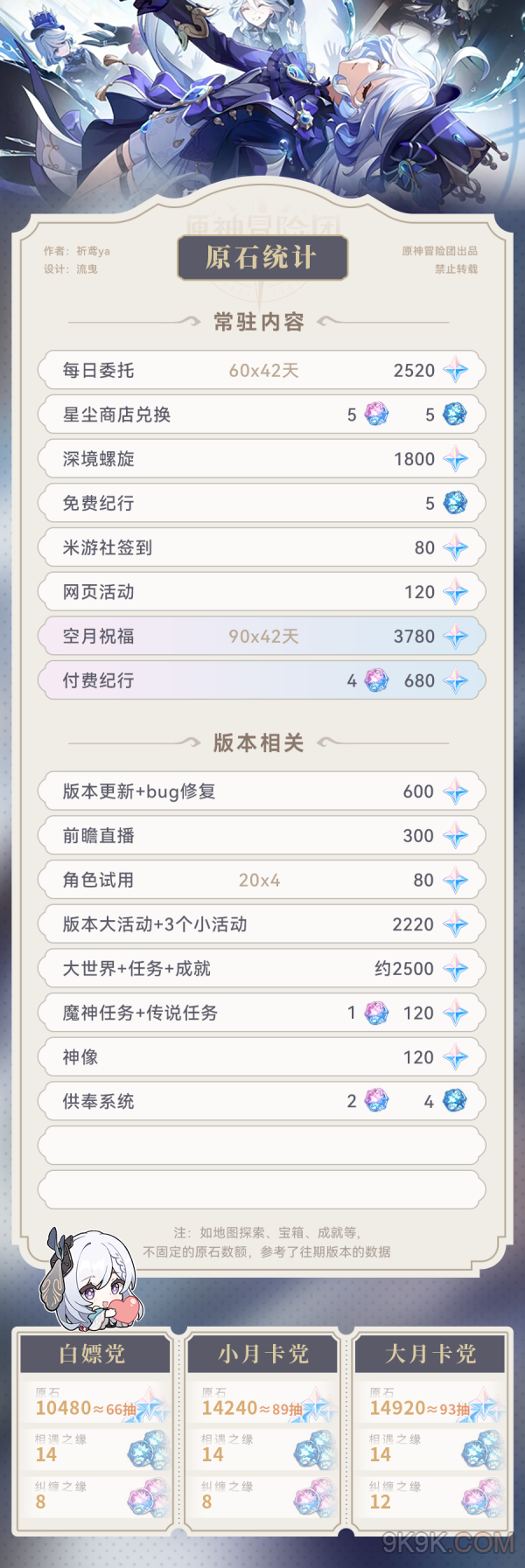 原神4.2原石汇总大全一览