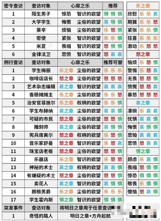 《明日方舟》米夏密令查访答案一览