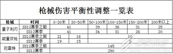 香肠派对ss12赛季机械调整及更新内容分享