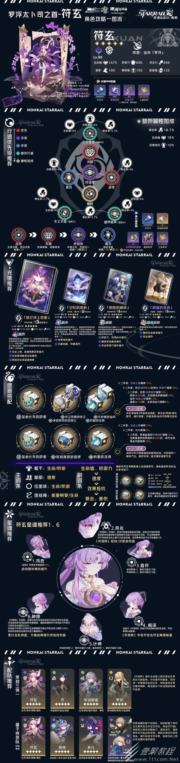 崩坏星穹铁道存护命途角色全方位解析一图流说明