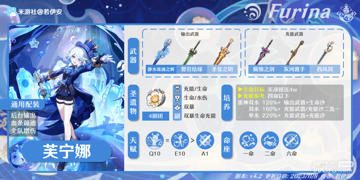 原神4.2芙宁娜养成攻略
