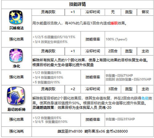 第七史诗守护天使蒙茉郎西怎么样