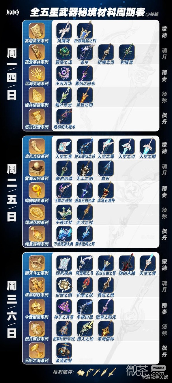 原神4.2全五星武器秘境材料一览表介绍