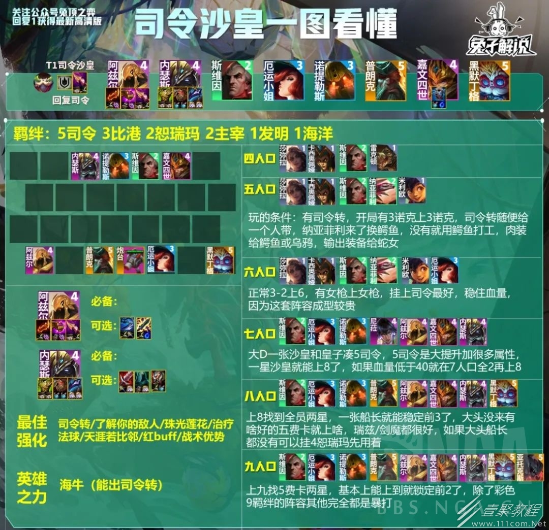 云顶之弈S9.5司令沙皇阵容怎么玩
