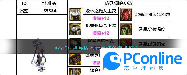 dnf神界版本元素装备选择推荐dnf神界版本元素装备选择攻略