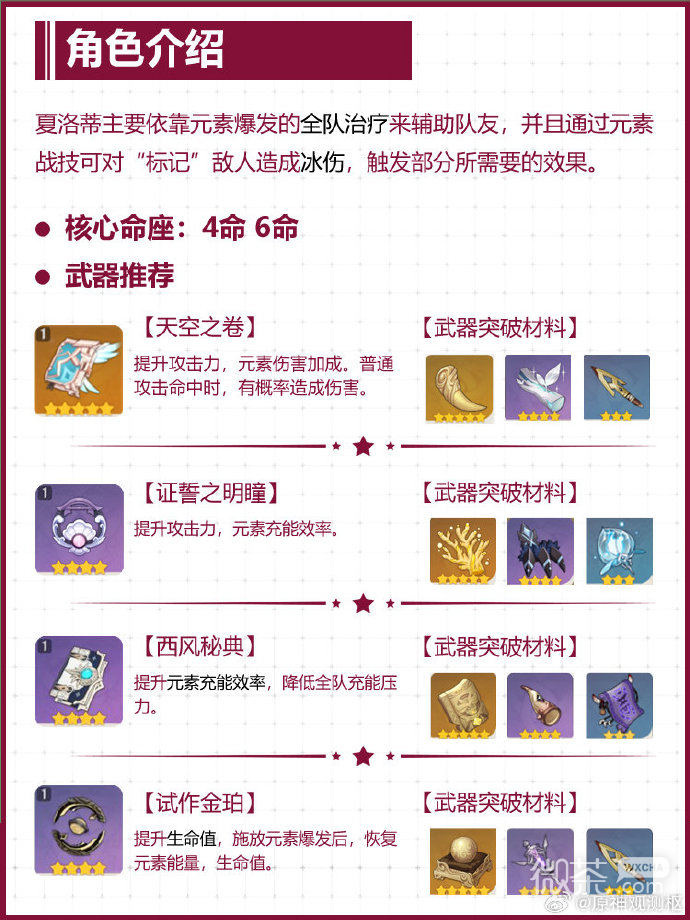 原神夏洛蒂武器、圣遗物、命座推荐