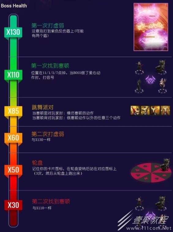 命运方舟疯狂军团长P1打法攻略