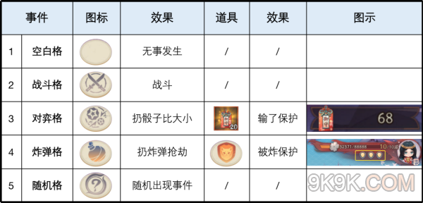 阴阳师绮境漫游攻略大全