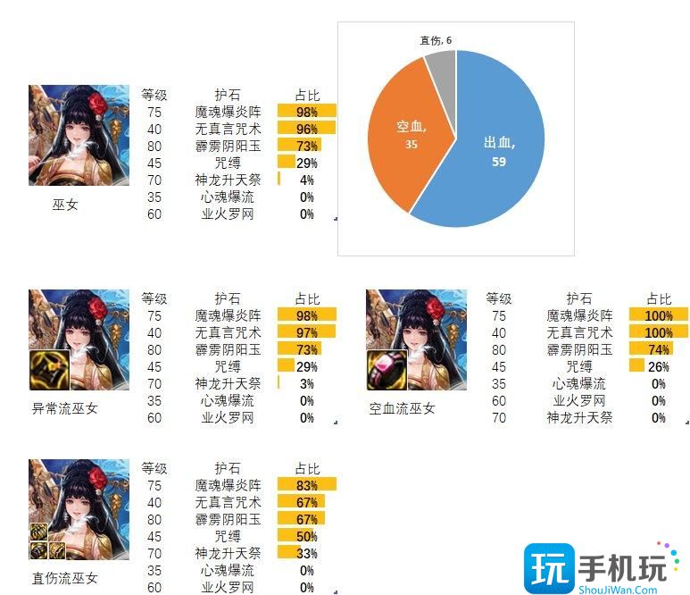 2024dnf巫女护石和符文最佳搭配是什么巫女护石和符文最佳搭配2024
