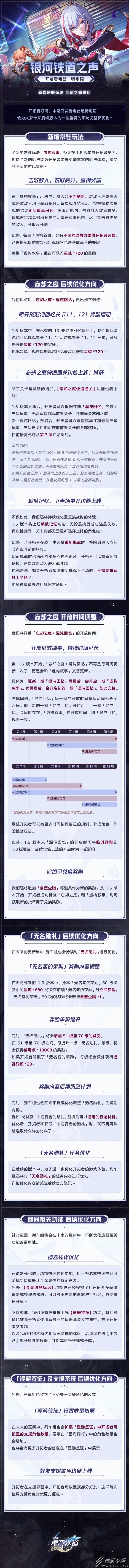崩坏星穹铁道1.6版本忘却之庭开放12关卡