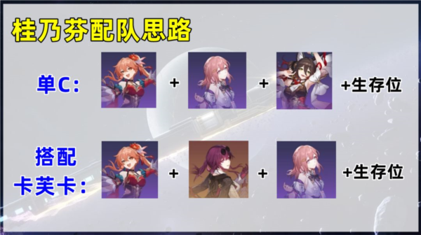 崩坏星穹铁道桂乃芬阵容怎么搭配组队思路攻略
