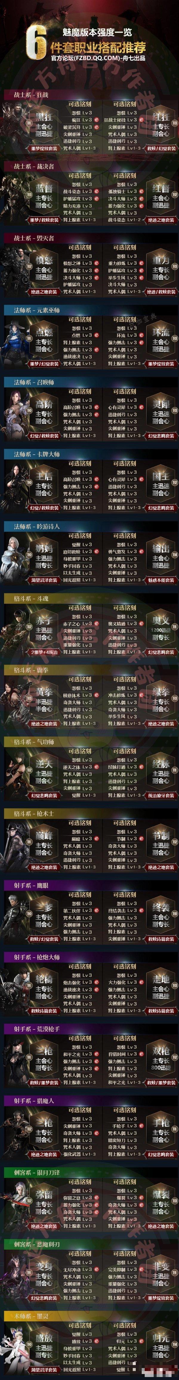 《命运方舟》魅魔版本职业搭配强度推荐 各职业最强搭配分享