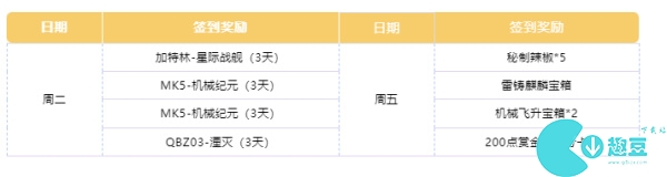 cf手游11月签到领好礼奖励一览