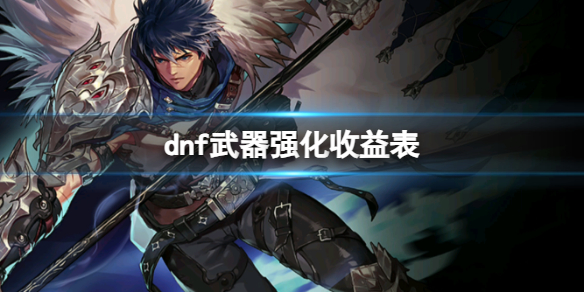 《dnf》武器强化收益表一览
