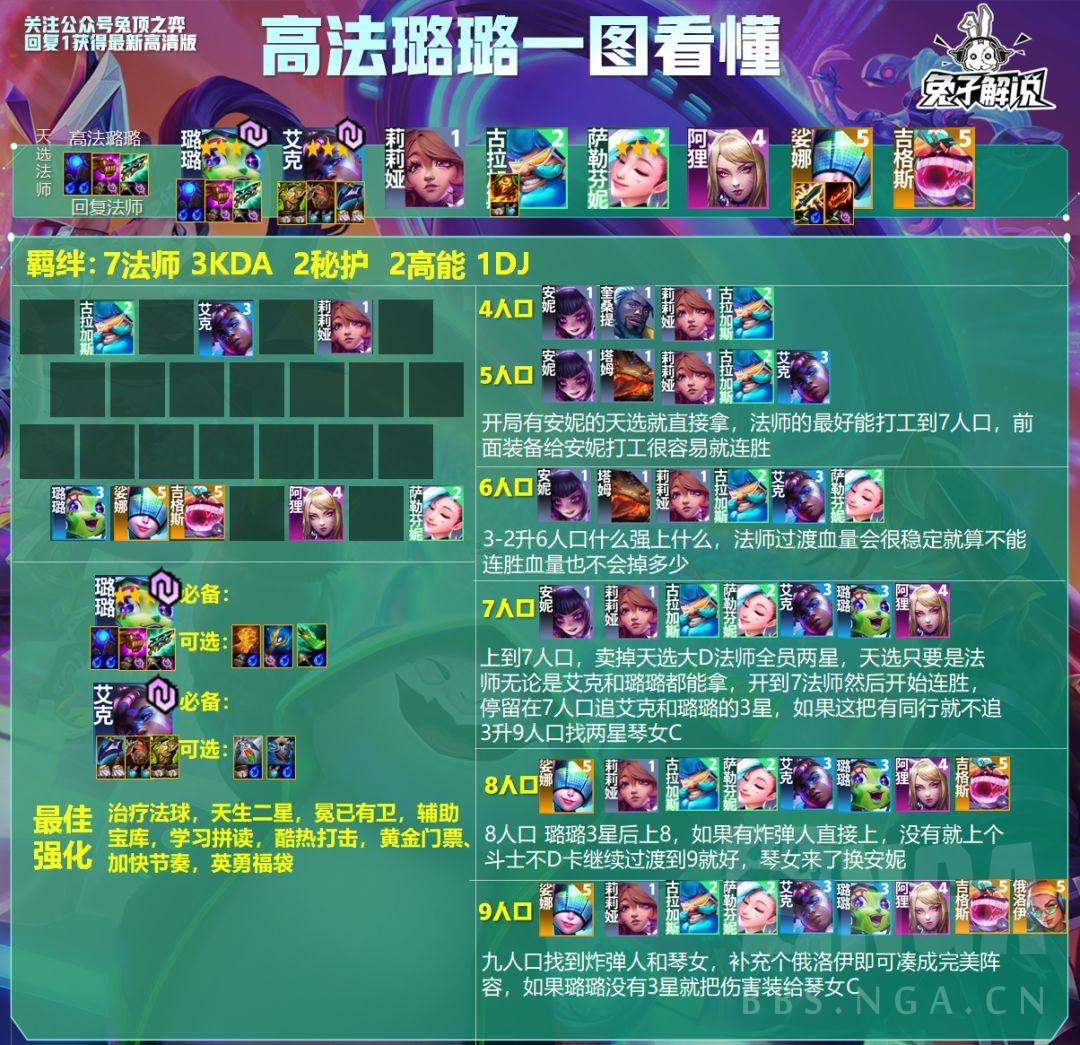 云顶之弈S10高法璐璐阵容如何玩