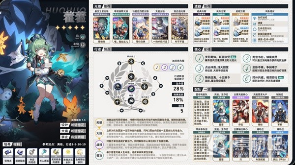 《崩坏星穹铁道》1.5上半卡池角色一图流培养指南
