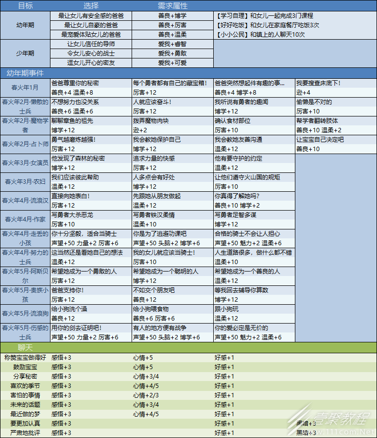 火山的女儿事件攻略分享