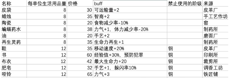 《鼠托邦》升银叶子方法