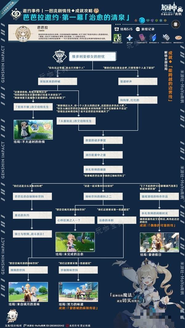 《原神》芭芭拉邀约第一幕治愈的清泉选择指南