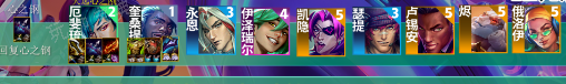 《云顶之弈》s10赛季心之钢阵容搭配攻略