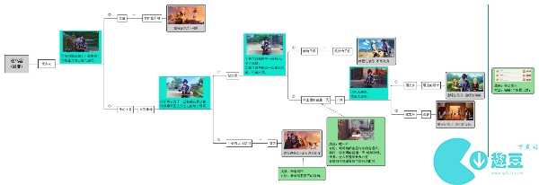 原神凯亚邀约事件结局五线人或是朋友