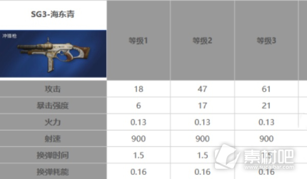 《星球重启》40级武器选择推荐