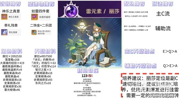 原神4.2丽莎全面培养攻略分享