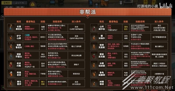 动物迷城角色送礼攻略分享