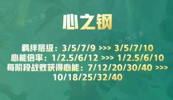 《云顶之弈》s10心之钢奖励有哪些？