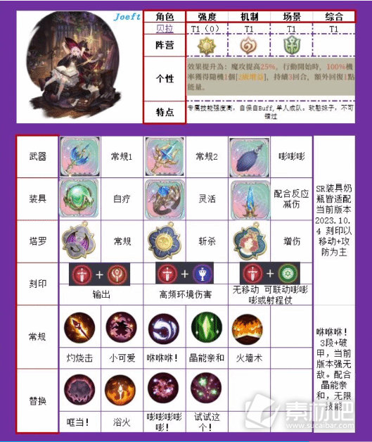 《铃兰之剑》贝拉一图流培养指南