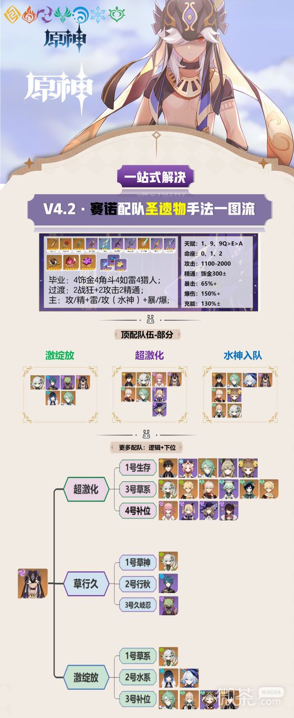 原神4.2赛诺攻略